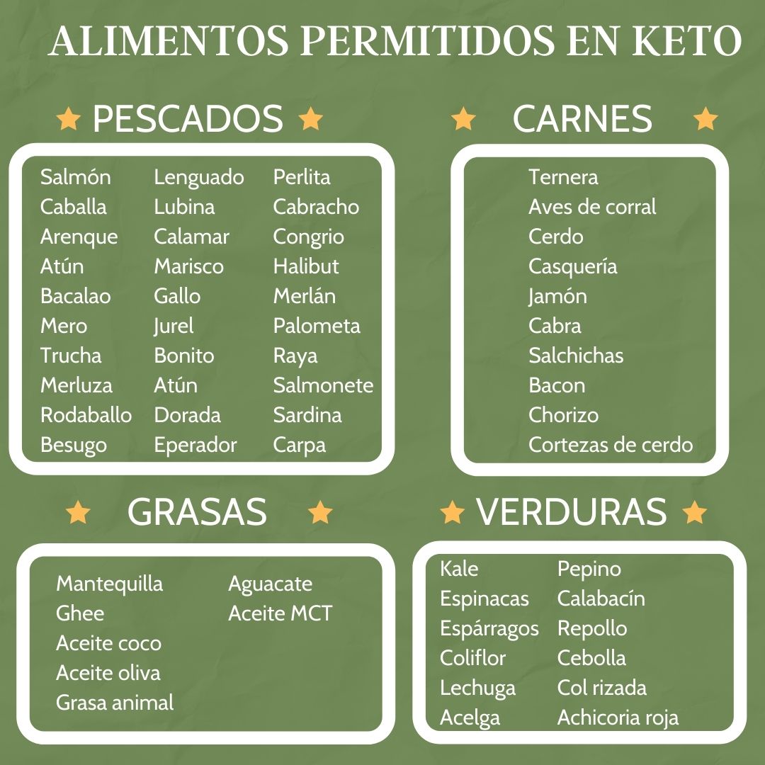 alimentos permitidos en keto