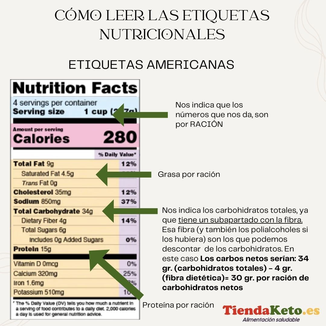 Cómo leer las etiquetas nutricionales en keto
