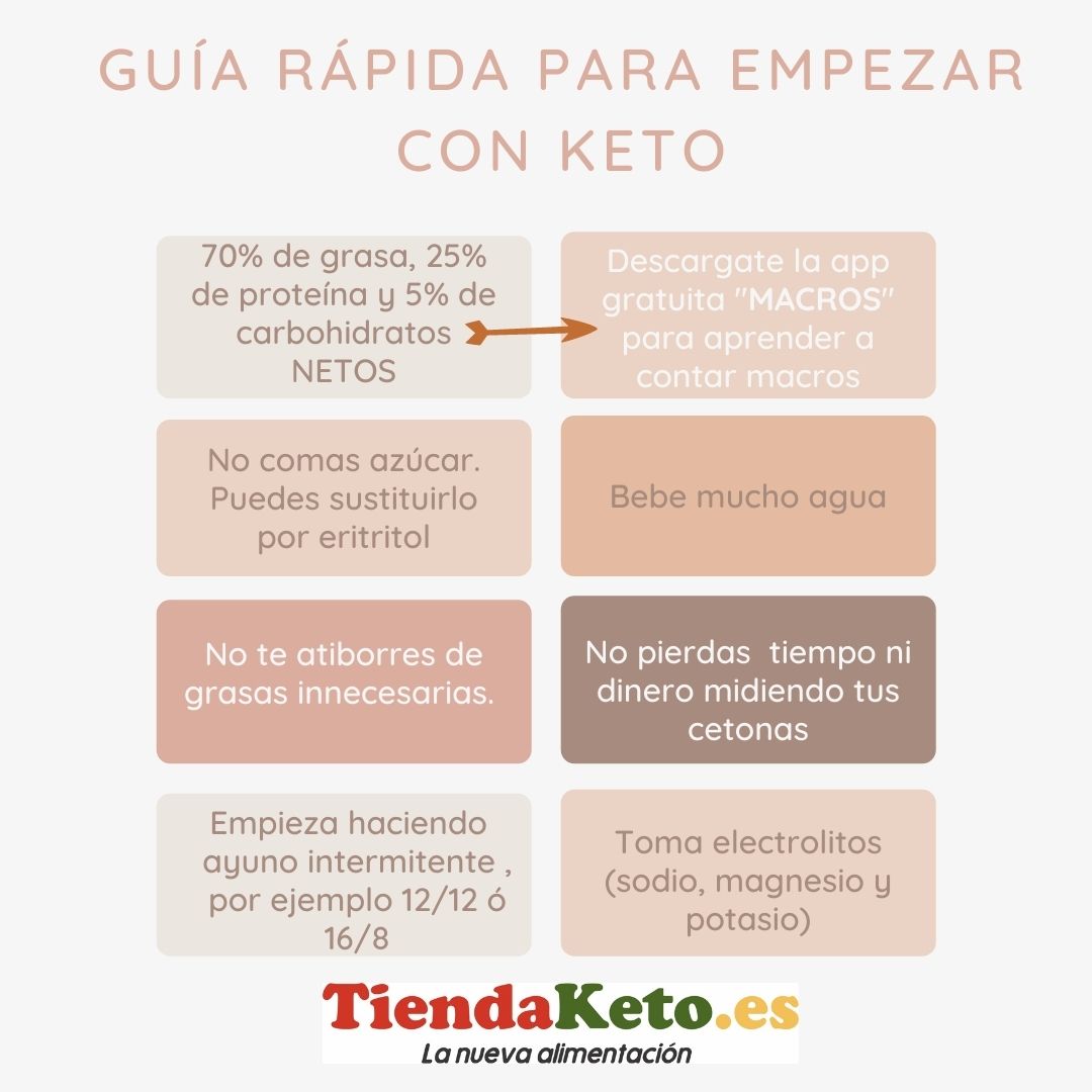 dieta keto