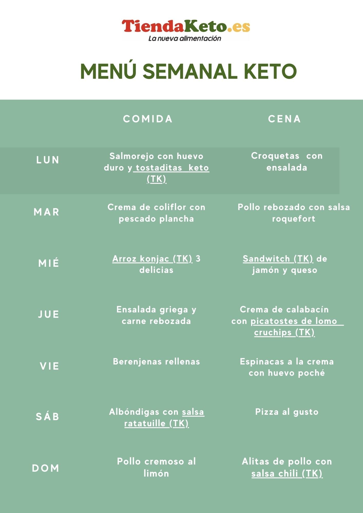 Menú semanal keto