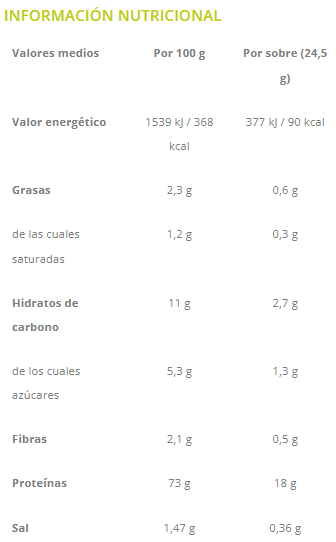 Yogur keto sabor fresa. 122.5g. DietPro.