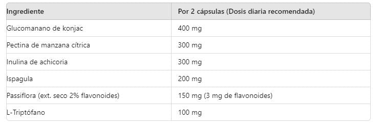 Saciante Plus+, 60 capsules, for 1 month. Diet pro