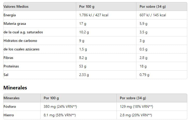 Chocolate Muffin Mix. 5 sachets. Diet Pro