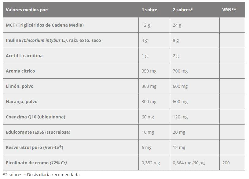 Ketofast, exogenous ketones. Ketosis booster and fat burner, Diet Pro