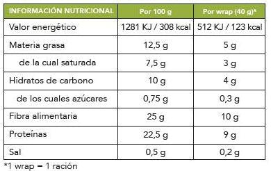 Wraps keto, altos en proteína. 4gr carbos/u. Paquete de 6 wraps