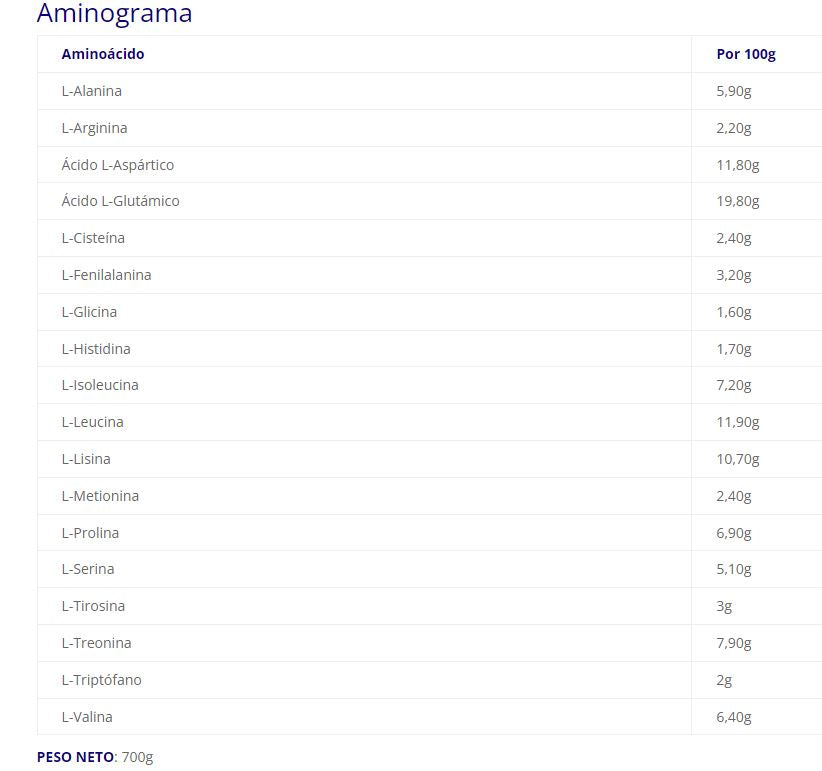 Proteína Iso water, 700 gr, SIN EDULCORANTES.