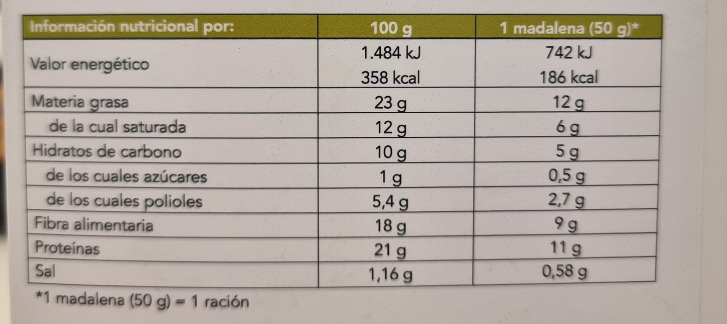 Caja con 4 madalenas KETO, rellenas de pepitas de chocolate