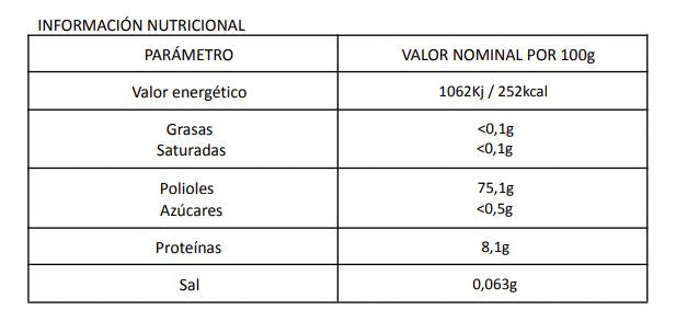 Gominolas de belleza exprés.  Colágeno, Ácido Hialurónico, Coenzima Q10 y Vitamina C. Sabor frambuesa. Sin gluten y 0 carbos