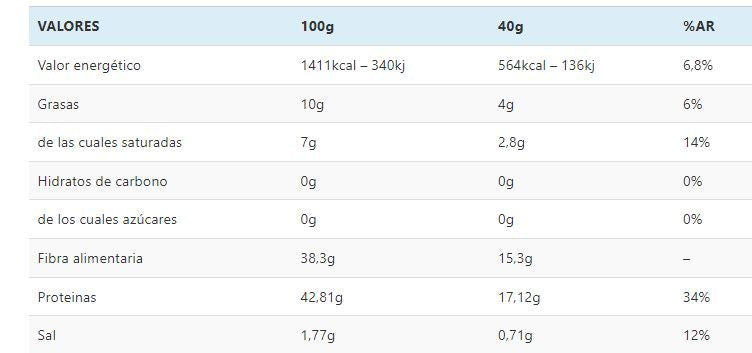 Mistura para wrap cetogénica. Zero hidratos de carbono e sem glúten. Nuvola Zero