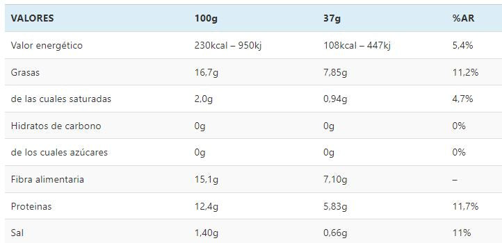 Muffin de chocolate. 0 hidratos de carbono, sem glúten e sem lactose, Nuvola Zero