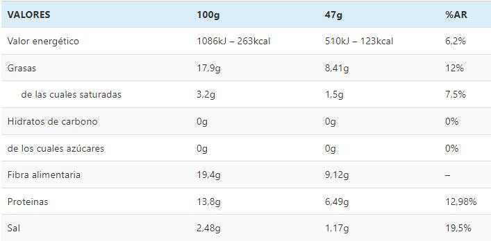 Pan de nube de cúrcuma. 0 carbos, sin gluten ni lactosa, Nuvola Zero