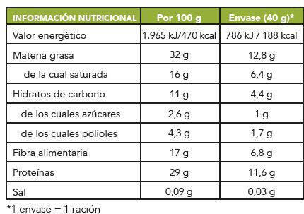 Palitos de chocolate cetogénicos, sem glúten e ricos em proteína. Delícias com baixo teor de hidratos de carbono.