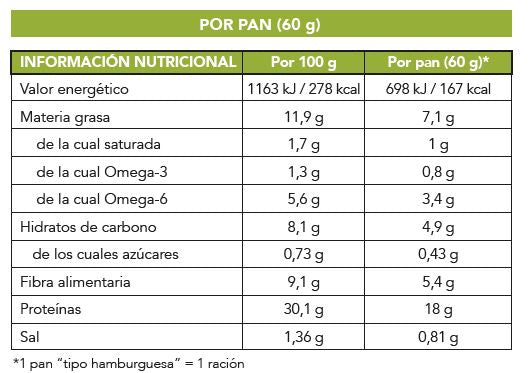 Protein Burger Buns, Keto. 4 Count. Low-Carb Goodies