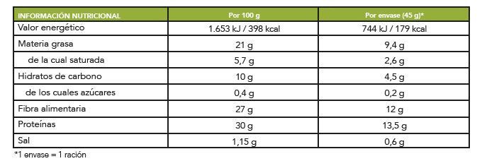 Torrada crocante de sésamo. 45 g. Cetogénica e rica em proteína. Ideal para mergulhar. Delícias com baixo teor de hidratos de carbono.