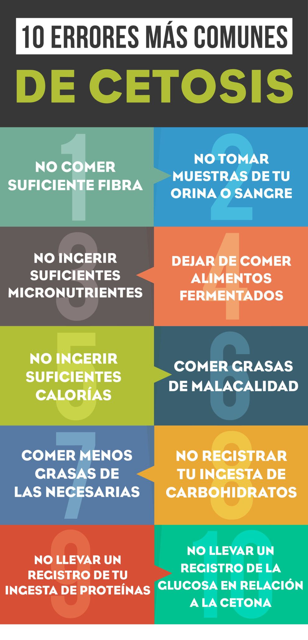 ¿CÓMO SÉ QUE ESTOY EN CETOSIS?