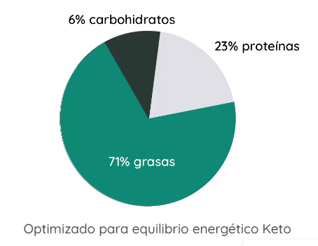 Los Beneficios y Desafíos de la Dieta Baja en Carbohidratos