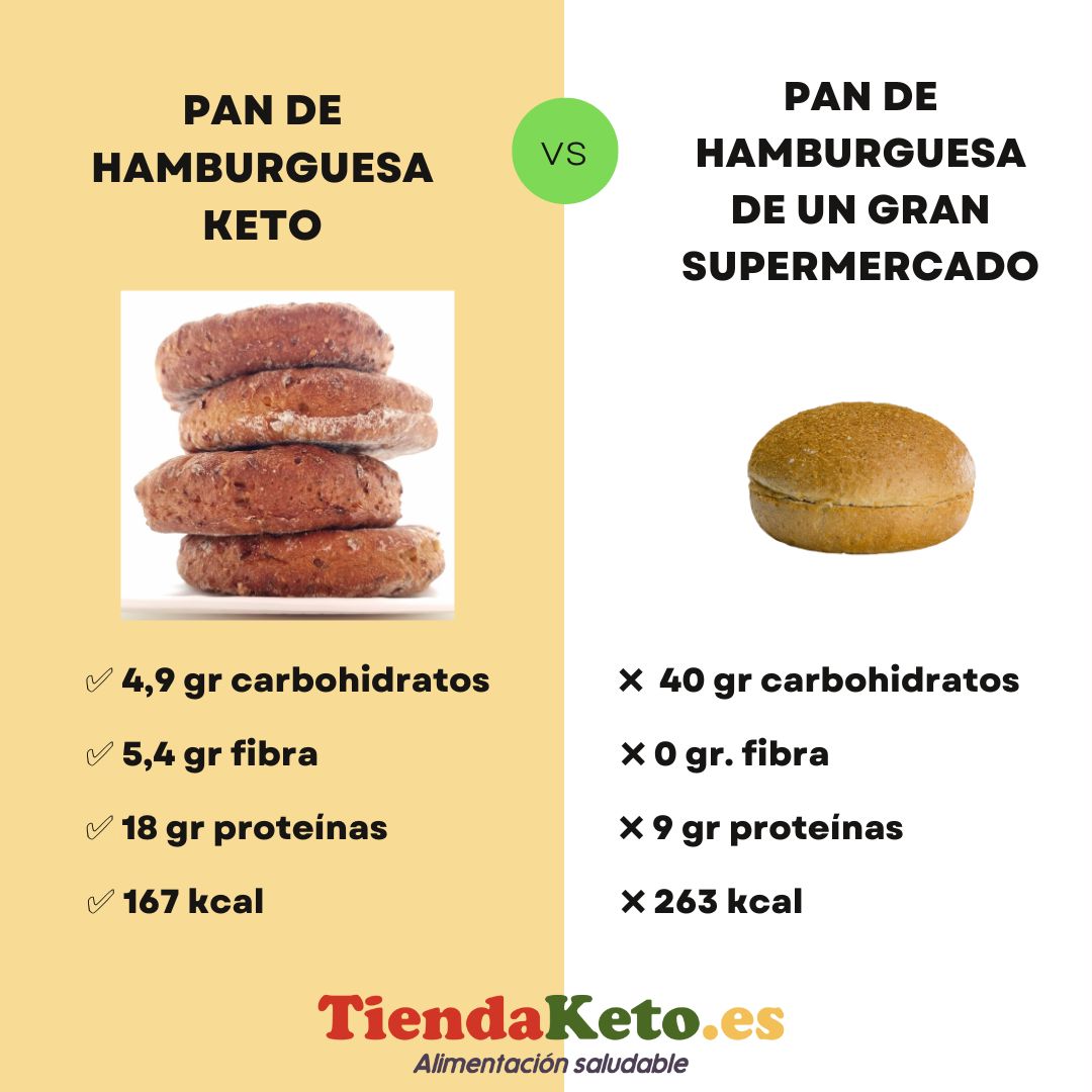 Trucos para entrar en cetosis