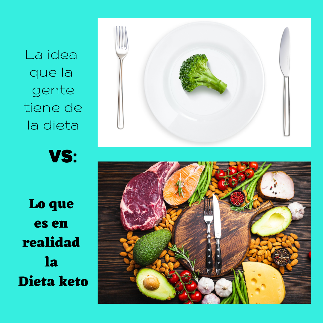 Preguntas frecuentes sobre la dieta cetogénica o dieta keto