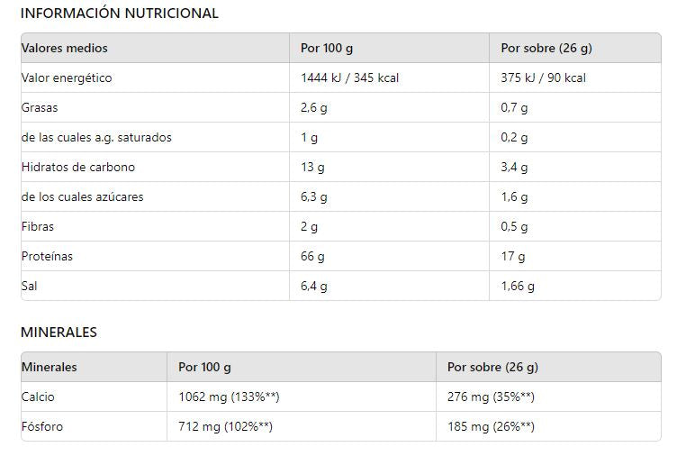 Crema de pollo. 5 sobres. Diet Pro