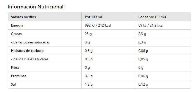 Mayonesa keto. Caja de 12 sobres individuales. DietPro