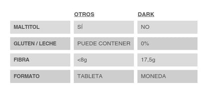 Monedas de chocolate negro Keto. Sin gluten. Sin lactosa.