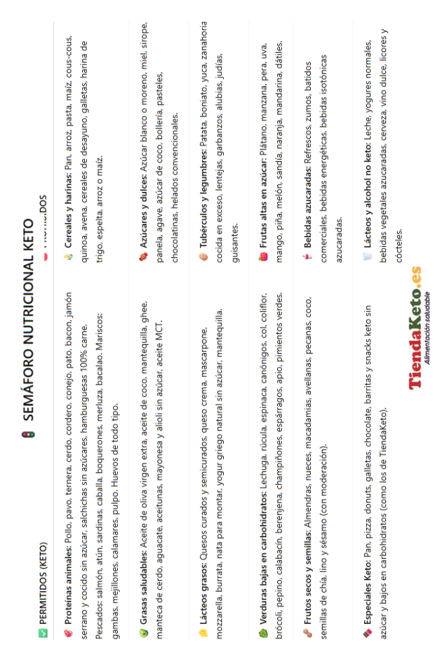 Pack INICIO  keto 7 días. Nº2. Quema-Grasa modo ON (64 productos)