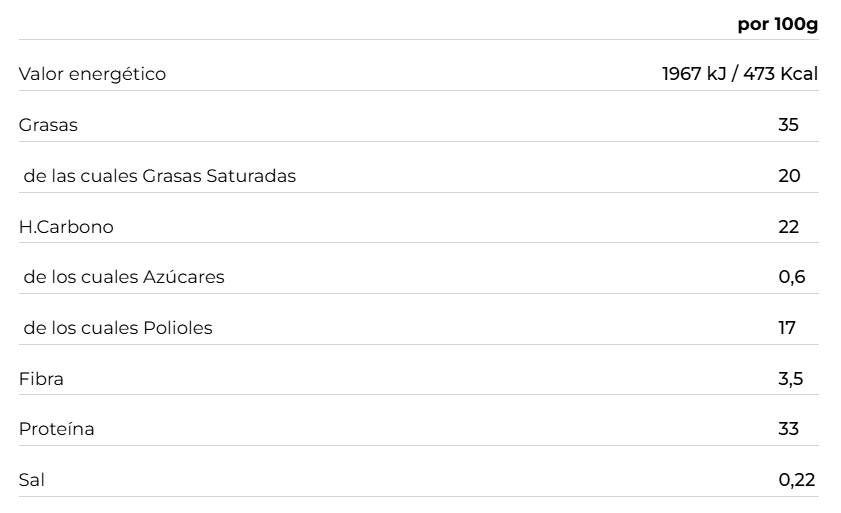 Huevo proteico de chocolate con leche keto. 150g. Impossible Bakers.