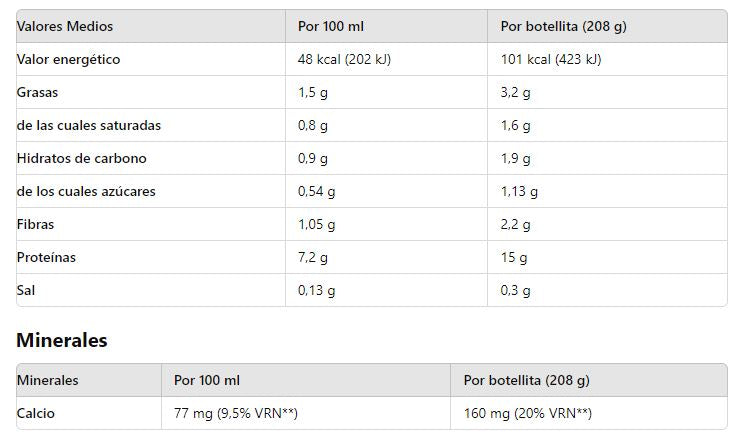 Smoothie de Fresa proteinado, en botella UHT, 200 ml. Diet Pro