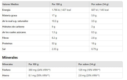 Preparado para Muffin de chocolate. 5 sobres. Diet Pro