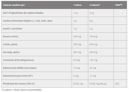 Cetofast, potenciador de cetosis y quemador de grasa, Diet Pro