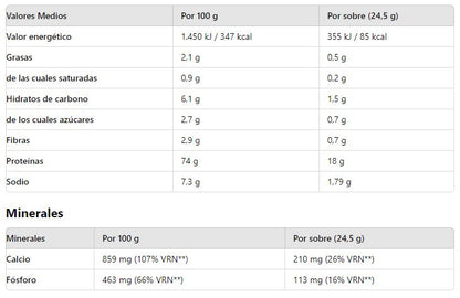 Crema de espárragos proteinada. 5 sobres. Diet Pro