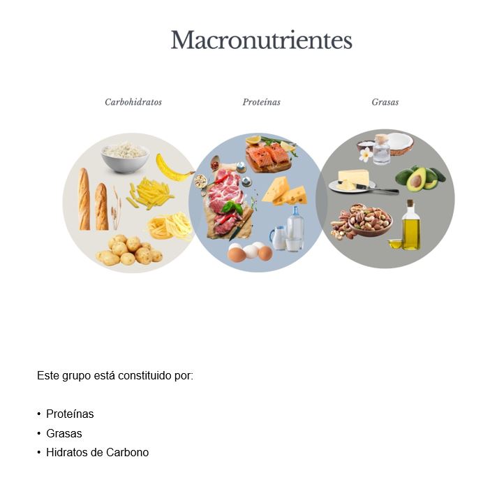 La magia de la dieta Keto