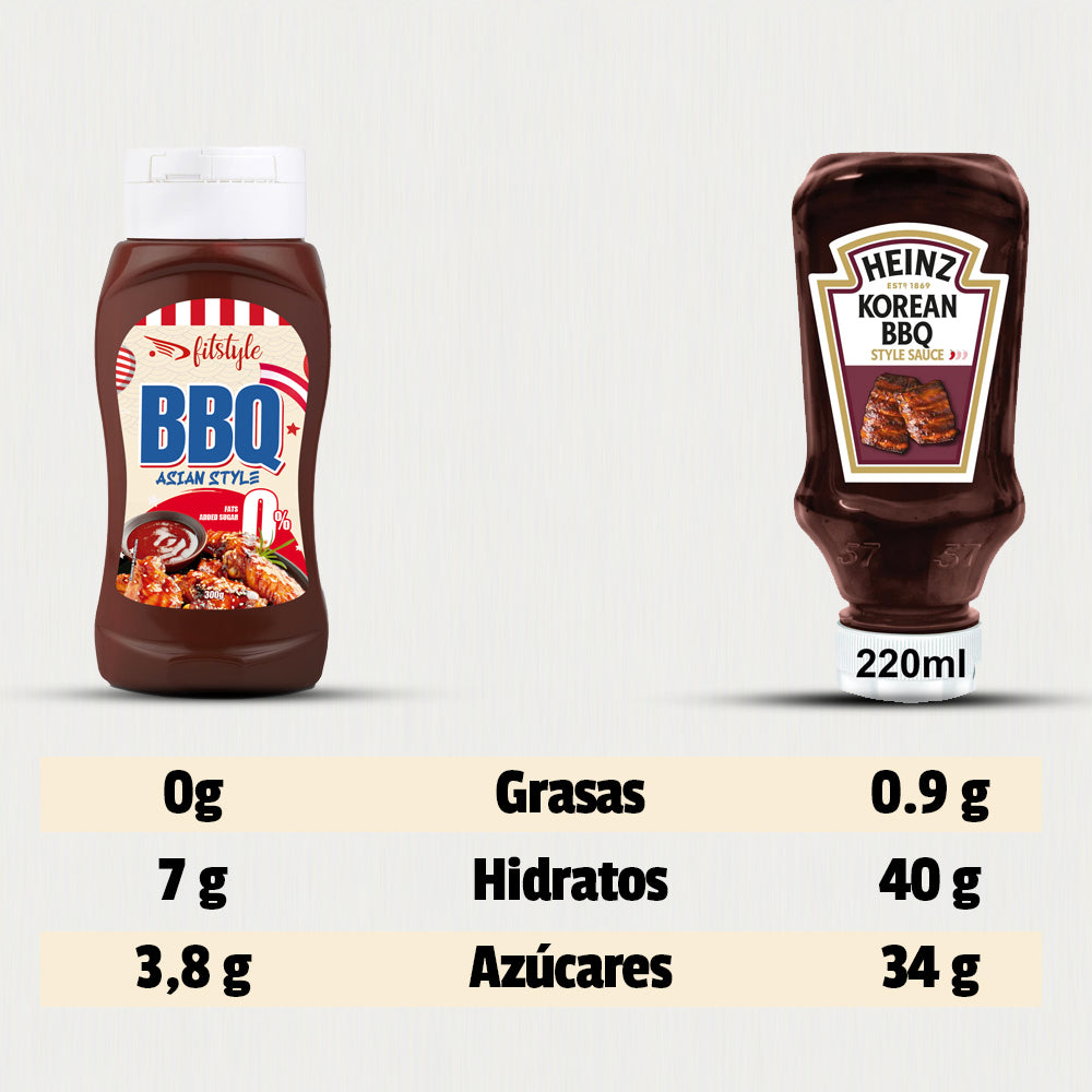 Salsa barbacoa asiática keto Fitstyle, detalle de la etiqueta