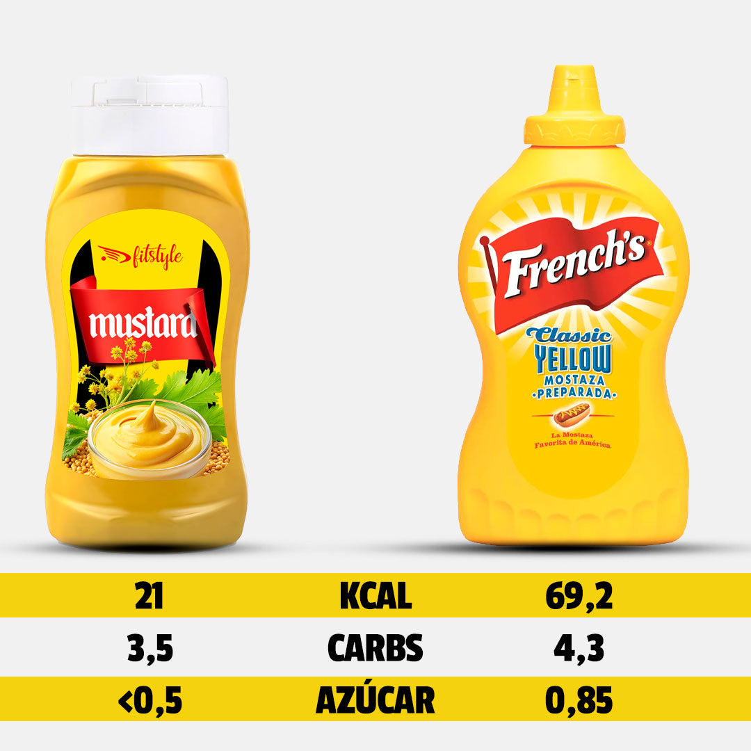 Salsa mostaza keto Fitstyle, detalle de la etiqueta