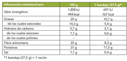 Ketofilipinos recubiertos de chocolate con leche (20 ud). Low Carb Goodies