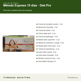 Método Express 15 días Diet Pro: todo lo que incluye el pack
