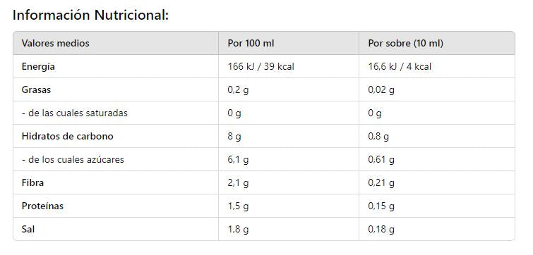 Ketchup keto. 12 sobres individuales. Diet Pro