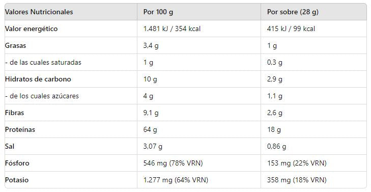 Nugets de pollo. Caja de 5 Sobres de 28g. Diet pro