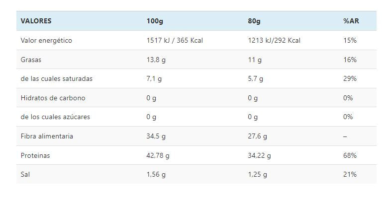 Pancake keto SABOR CACAO. Preparado para hornear. 0 carbohidratos, sin gluten ni lactosa