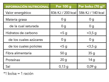 Ositos de gominola saciantes y proteicos, sabor fresa, 70 gr