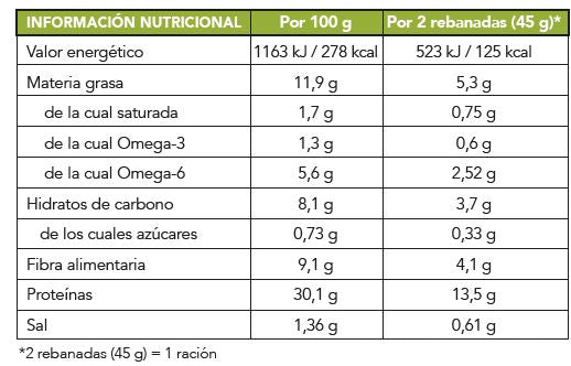 Pan de molde de proteínas,  artesano y keto . Con semillas de sésamo. 360 gr. Low Carb Goodies